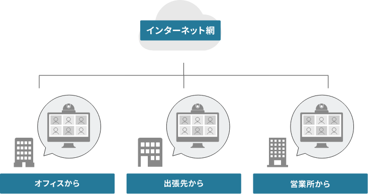 顔認証システムの図