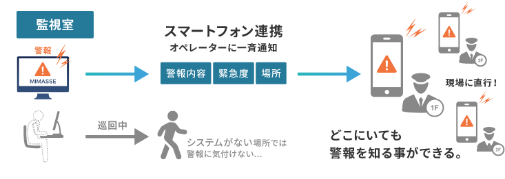 スマートフォン連携機能の図