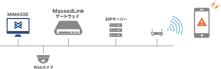 スマートフォン連携機能の図