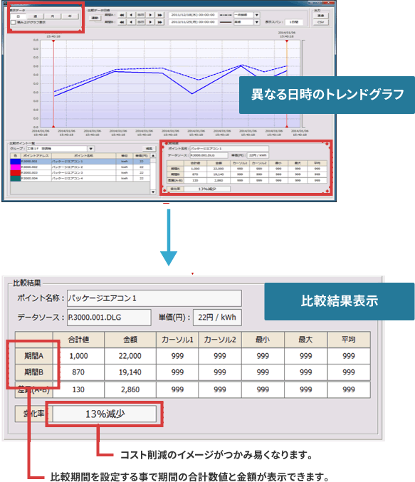 見える化分析機能の図