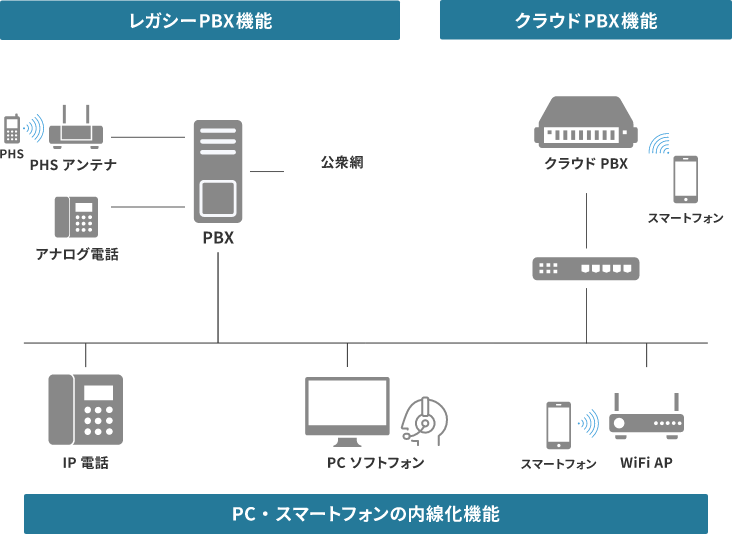 電話交換機の図